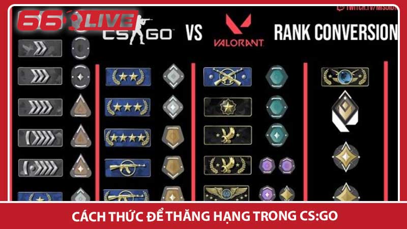 Cách thức để thăng hạng trong CS:GO