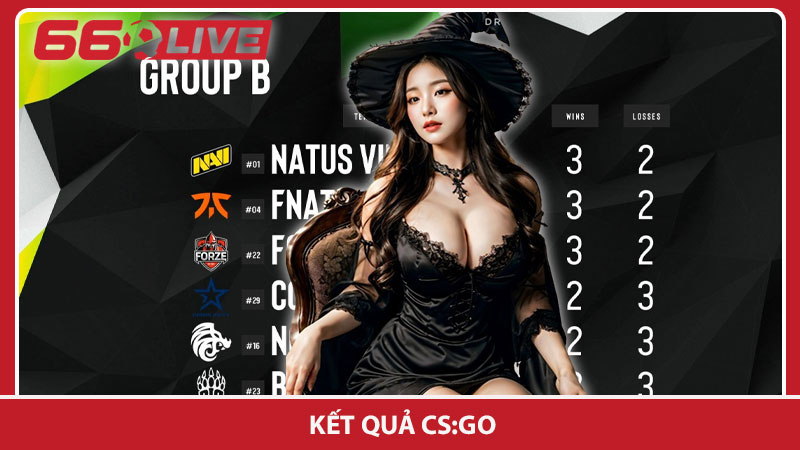 Kết quả CS:GO