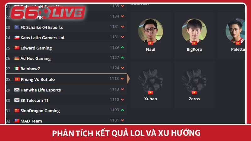 Phân tích kết quả LoL và xu hướng