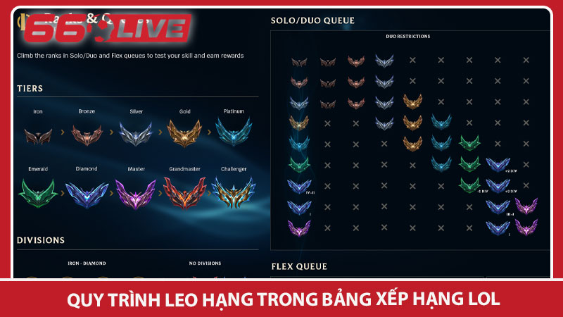 Quy trình leo hạng trong bảng xếp hạng LoL