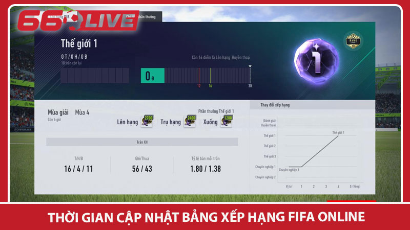 Bảng xếp hạng FIFA online