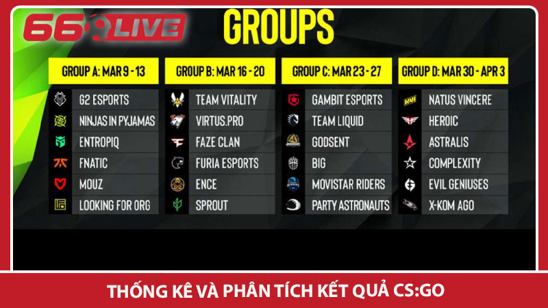 Thống kê và phân tích kết quả CS:GO