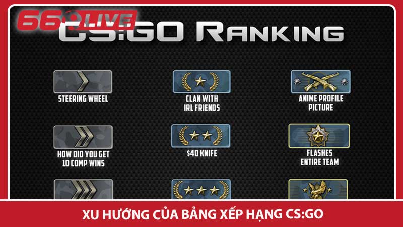 Xu hướng của bảng xếp hạng CS:GO